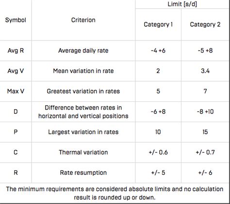 cosc chronometer standards.